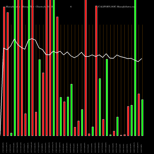 Money Flow charts share 532386 CALIFORN.SOF BSE Stock exchange 