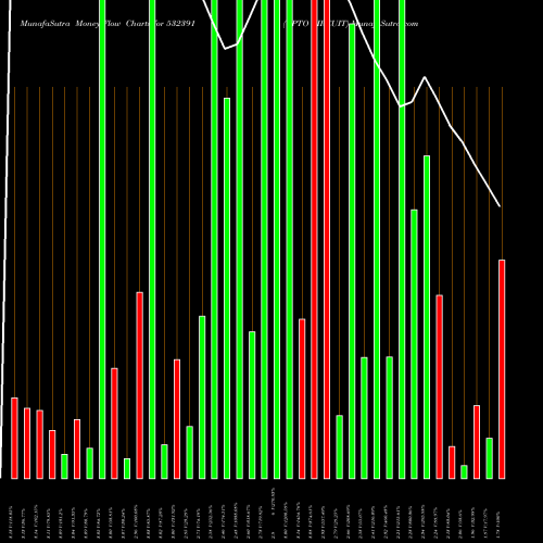 Money Flow charts share 532391 OPTO CIRCUIT BSE Stock exchange 