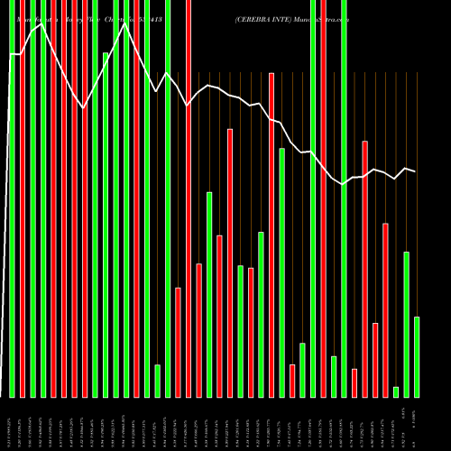 Money Flow charts share 532413 CEREBRA INTE BSE Stock exchange 