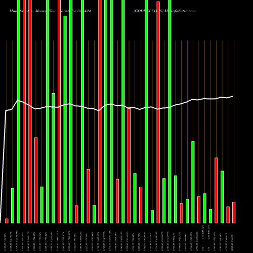 Money Flow charts share 532424 GODREJ CONS BSE Stock exchange 