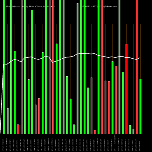 Money Flow charts share 532454 BHARTI ARTL BSE Stock exchange 