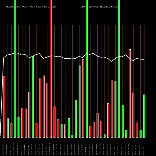 Money Flow charts share 532527 RK FORGINGS BSE Stock exchange 
