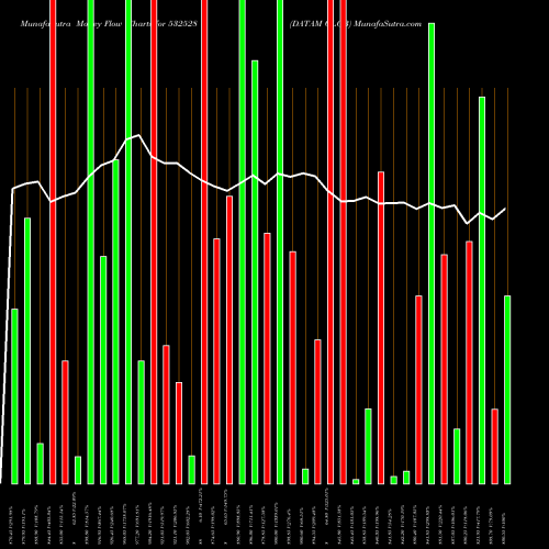 Money Flow charts share 532528 DATAM GLOB BSE Stock exchange 