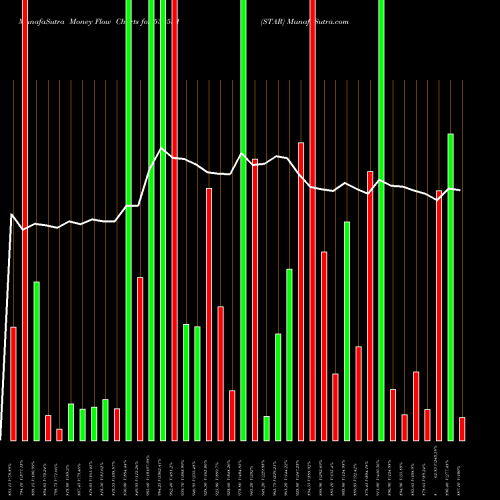 Money Flow charts share 532531 STAR BSE Stock exchange 