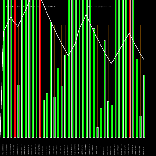 Money Flow charts share 532532 JAIPRA BSE Stock exchange 