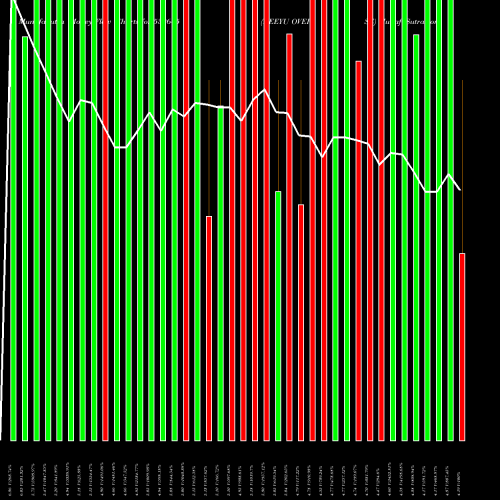 Money Flow charts share 532645 BEEYU OVERSE BSE Stock exchange 