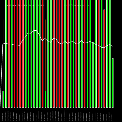 Money Flow charts share 532651 SPL INDS BSE Stock exchange 