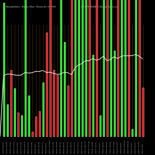Money Flow charts share 532683 AIAENGINEER BSE Stock exchange 