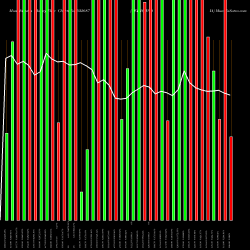 Money Flow charts share 532687 REPRO INDIA BSE Stock exchange 