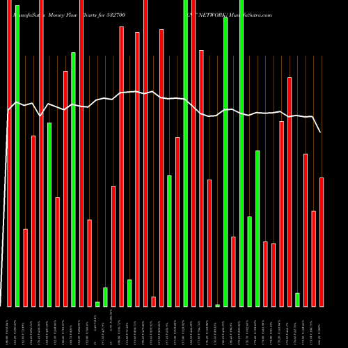 Money Flow charts share 532700 ENT NETWORK BSE Stock exchange 
