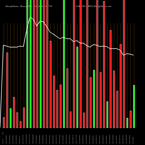 Money Flow charts share 532713 SAKUMA EXPO BSE Stock exchange 