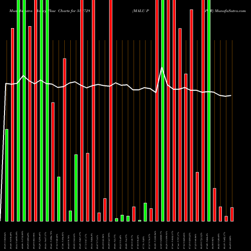Money Flow charts share 532728 MALU PAPER BSE Stock exchange 