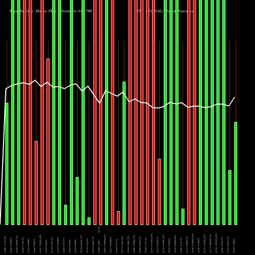 Money Flow charts share 532730 STL GLOBAL BSE Stock exchange 
