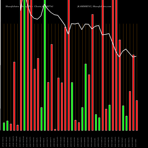 Money Flow charts share 532741 KAMDHENU BSE Stock exchange 