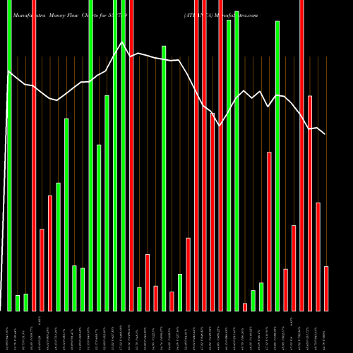 Money Flow charts share 532759 ATLANTA BSE Stock exchange 