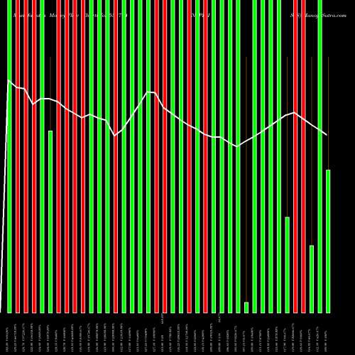 Money Flow charts share 532774 INSPIRISYS BSE Stock exchange 