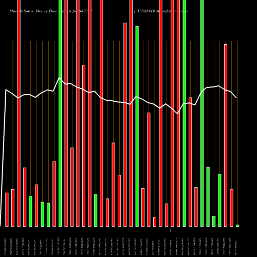 Money Flow charts share 532797 AUTOIND BSE Stock exchange 