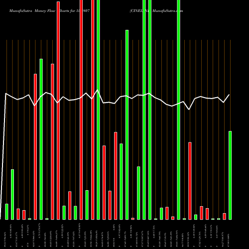Money Flow charts share 532807 CINELINE BSE Stock exchange 