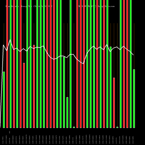 Money Flow charts share 532812 TRANSWARRANT BSE Stock exchange 