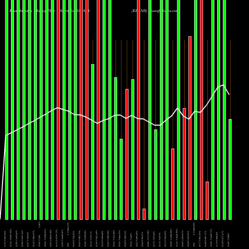 Money Flow charts share 532820 ELAND BSE Stock exchange 