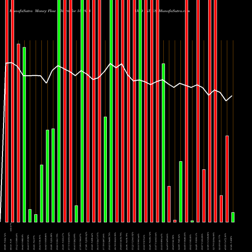 Money Flow charts share 532828 AMD INDUS BSE Stock exchange 