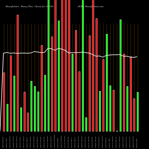 Money Flow charts share 532835 ICRA BSE Stock exchange 