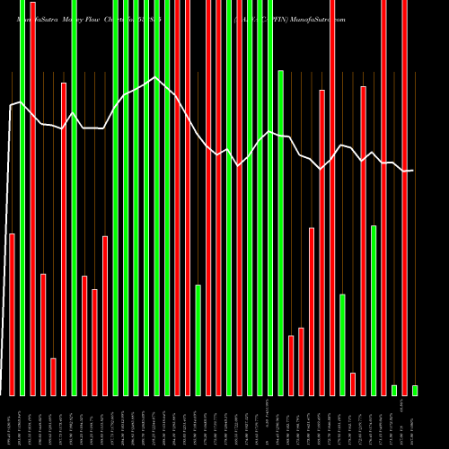 Money Flow charts share 532855 HARYA CAPFIN BSE Stock exchange 
