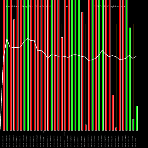 Money Flow charts share 532864 NELCAST BSE Stock exchange 