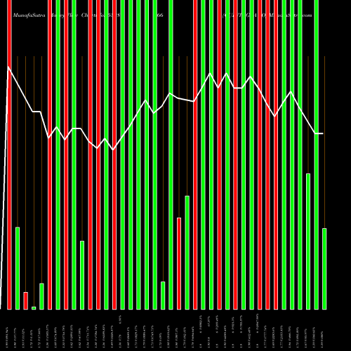 Money Flow charts share 532866 QUINTEGRA SO BSE Stock exchange 