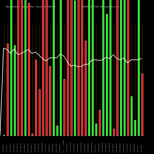 Money Flow charts share 532870 ANKIT METAL BSE Stock exchange 