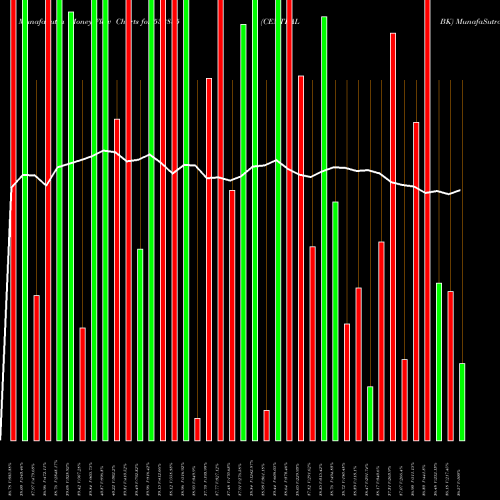 Money Flow charts share 532885 CENTRAL BK BSE Stock exchange 