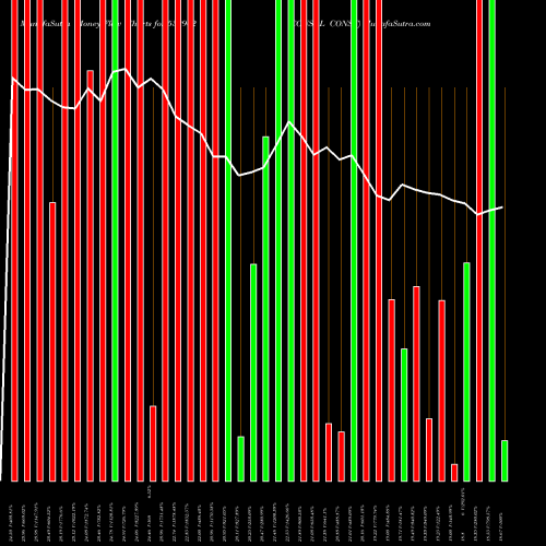 Money Flow charts share 532902 CONSOL CONST BSE Stock exchange 