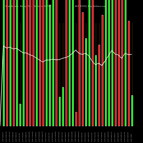 Money Flow charts share 532907 ILFSENGG BSE Stock exchange 