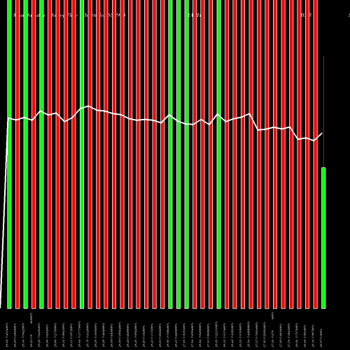 Money Flow charts share 532918 RATHI BARS BSE Stock exchange 