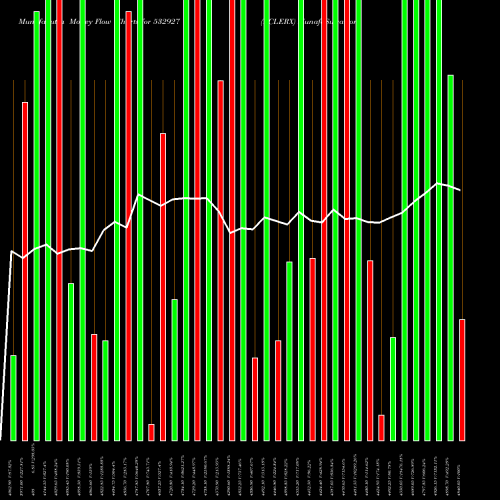 Money Flow charts share 532927 ECLERX BSE Stock exchange 
