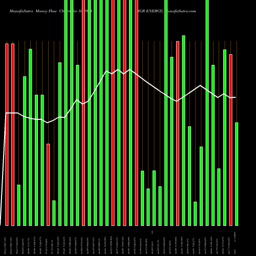 Money Flow charts share 532930 BGR ENERGY BSE Stock exchange 