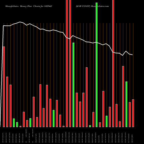 Money Flow charts share 532942 KNR CONST BSE Stock exchange 