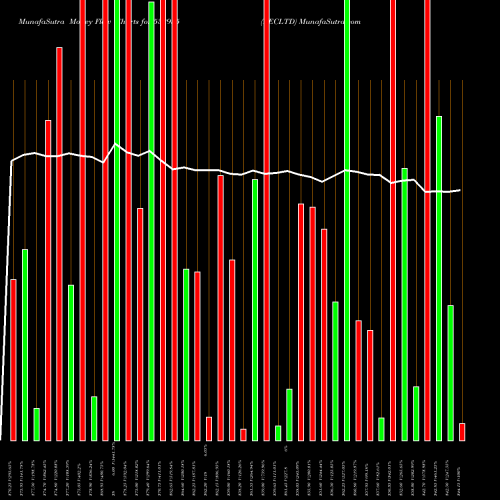 Money Flow charts share 532955 RECLTD BSE Stock exchange 