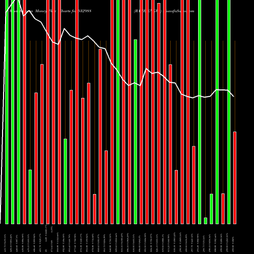 Money Flow charts share 532988 RANE ENGVL BSE Stock exchange 