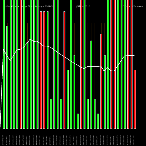 Money Flow charts share 533019 SIMPLEX PAP BSE Stock exchange 