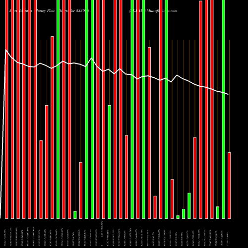 Money Flow charts share 533029 ALKALI BSE Stock exchange 