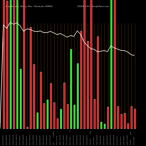 Money Flow charts share 533056 VEDAVAAG BSE Stock exchange 