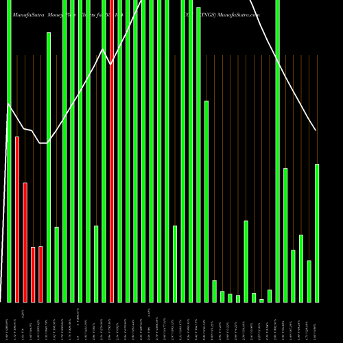 Money Flow charts share 533144 COX KINGS BSE Stock exchange 