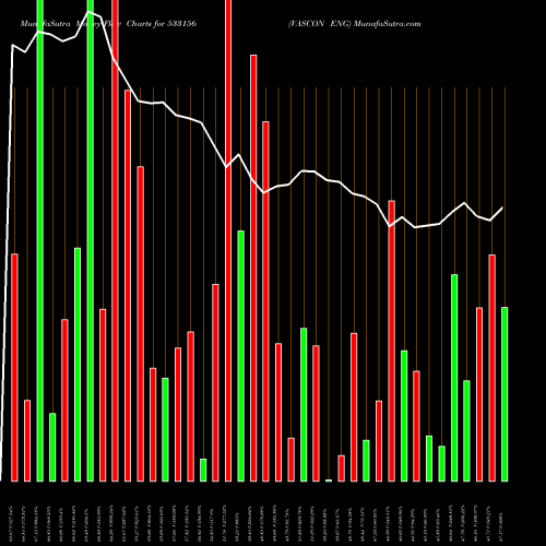 Money Flow charts share 533156 VASCON ENG BSE Stock exchange 