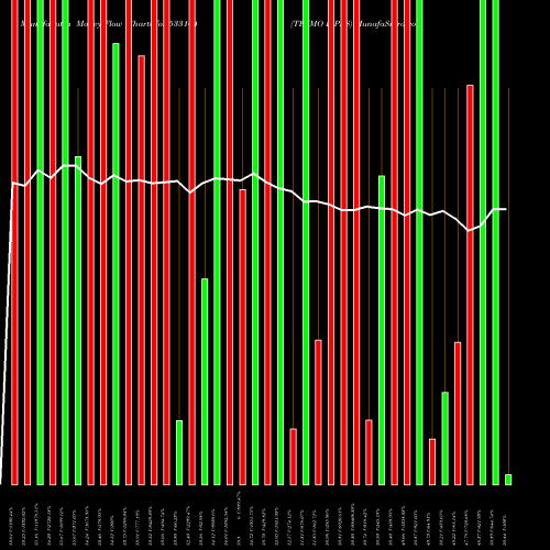 Money Flow charts share 533164 TEXMO PIPES BSE Stock exchange 