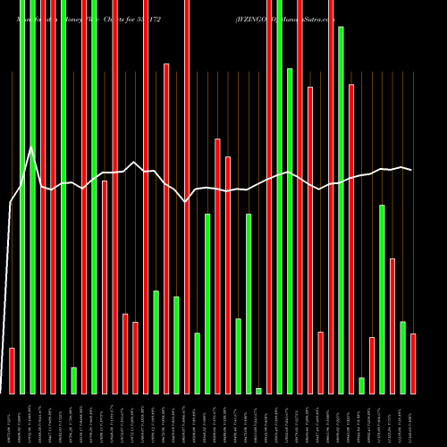 Money Flow charts share 533172 IVZINGOLD BSE Stock exchange 
