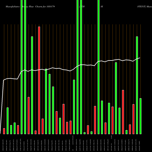 Money Flow charts share 533179 PERSISTENT BSE Stock exchange 