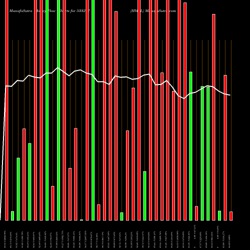 Money Flow charts share 533217 HMVL BSE Stock exchange 