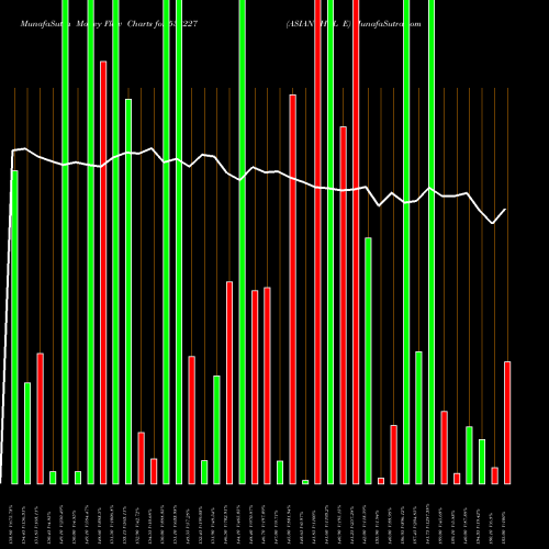 Money Flow charts share 533227 ASIAN HTL E BSE Stock exchange 