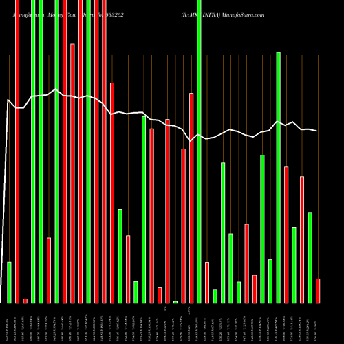 Money Flow charts share 533262 RAMKY INFRA BSE Stock exchange 